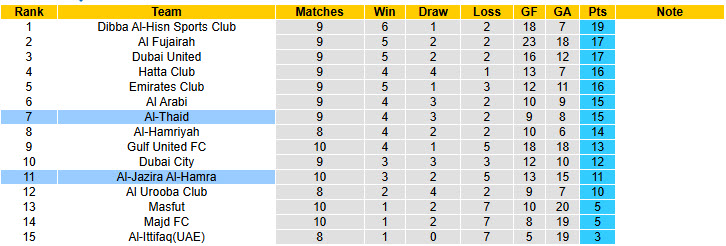 Nhận định, soi kèo Al-Jazira Al-Hamra vs Al-Thaid, 19h45 ngày 26/12: Tâm lý căng cứng - Ảnh 5