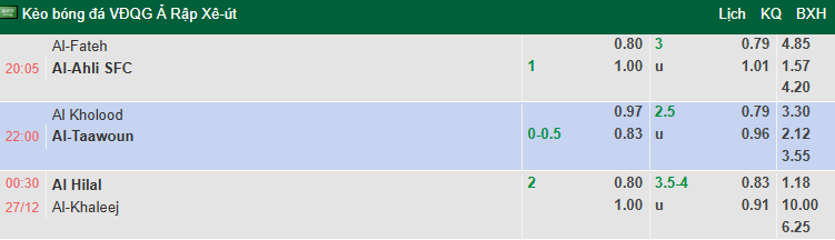 Nhận định, soi kèo Al Hilal vs Al-Khaleej, 0h30 ngày 27/12: Chênh lệch - Ảnh 1