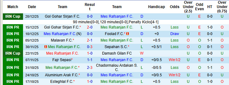 Nhận định, soi kèo Mes Rafsanjan vs Persepolis, 19h45 ngày 26/12: Hai thái cực - Ảnh 2