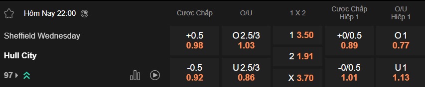 Nhận định, soi kèo Sheffield Wed vs Hull City, 22h00 ngày 26/12: Chủ nhà buông xuôi - Ảnh 5