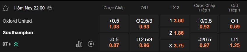Nhận định, soi kèo Oxford United vs Southampton, 22h00 ngày 26/12: Ca khúc khải hoàn - Ảnh 5