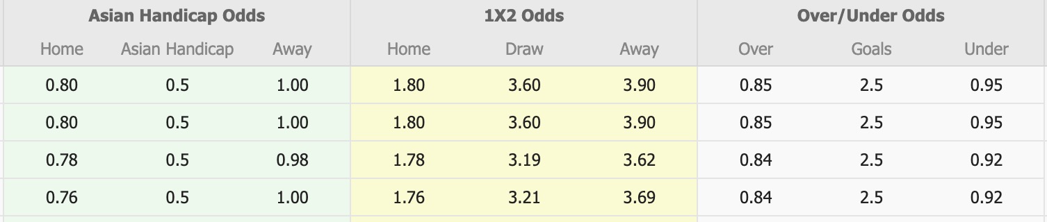 Nhận định, soi kèo Persik Kediri vs Persis Solo, 15h30 ngày 27/12: Sáng cửa dưới - Ảnh 1