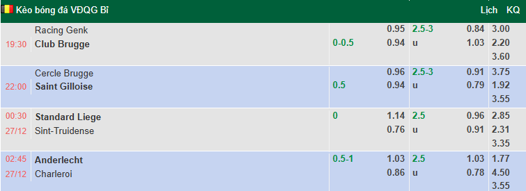 Nhận định, soi kèo Standard Liege vs Sint-Truidense, 0h30 ngày 27/12: Chia điểm - Ảnh 1