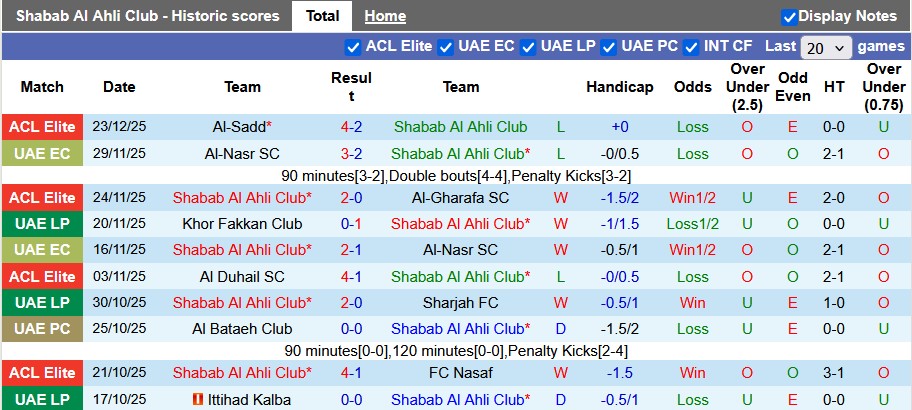 Nhận định, soi kèo Shabab Al Ahli vs Sharjah, 22h45 ngày 27/12: Lần thứ 8 - Ảnh 1