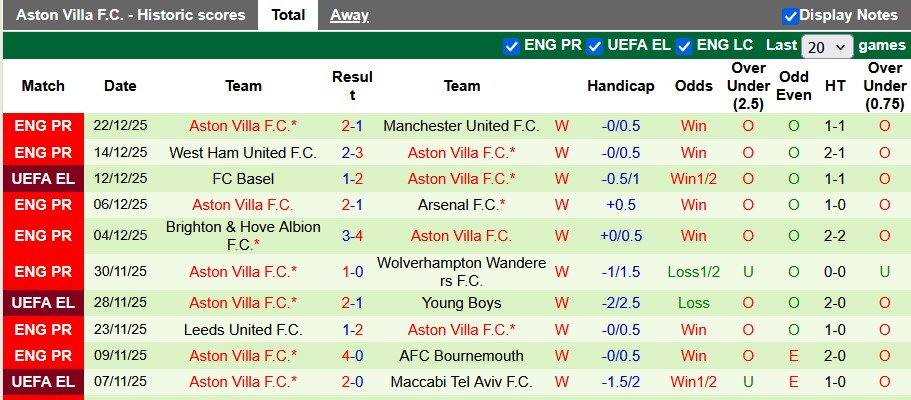 Nhận định, soi kèo Chelsea vs Aston Villa, 0h30 ngày 28/12: Còn tuổi nào cho Chel? - Ảnh 2