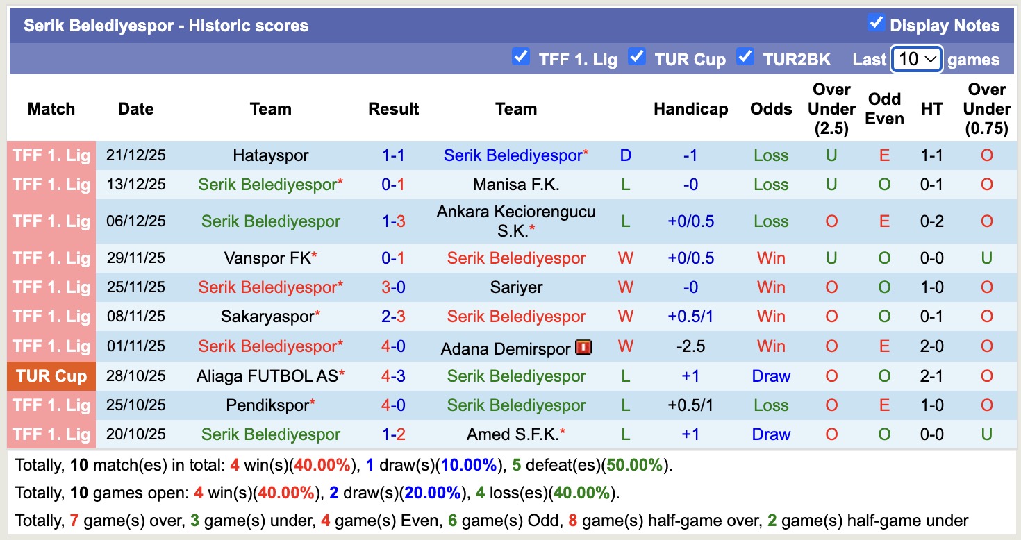 Nhận định, soi kèo Serik Belediyespor vs Boluspor, 17h30 ngày 28/12: Tiếp tục sa sút - Ảnh 2