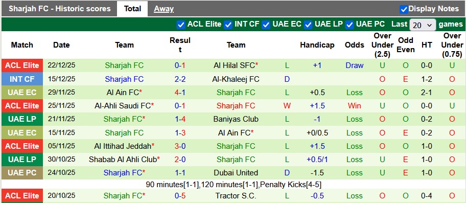 Nhận định, soi kèo Shabab Al Ahli vs Sharjah, 22h45 ngày 27/12: Lần thứ 8 - Ảnh 2