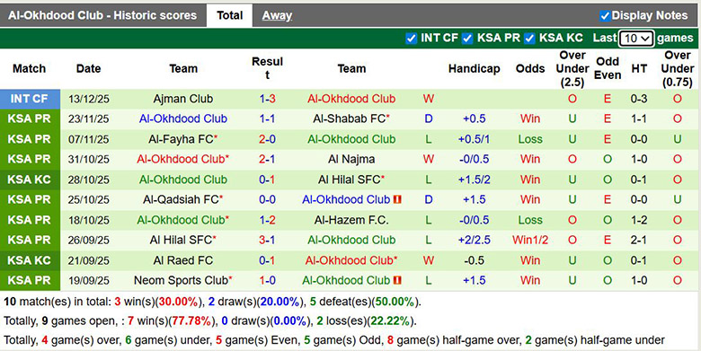 Nhận định, soi kèo Al Nassr vs Al-Okhdood Club, 21h50 ngày 27/12: Vùi dập - Ảnh 3