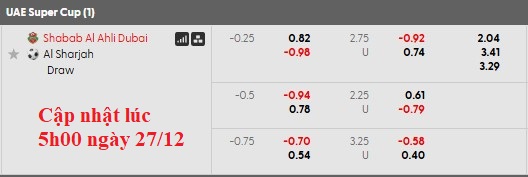 Nhận định, soi kèo Shabab Al Ahli vs Sharjah, 22h45 ngày 27/12: Lần thứ 8 - Ảnh 4