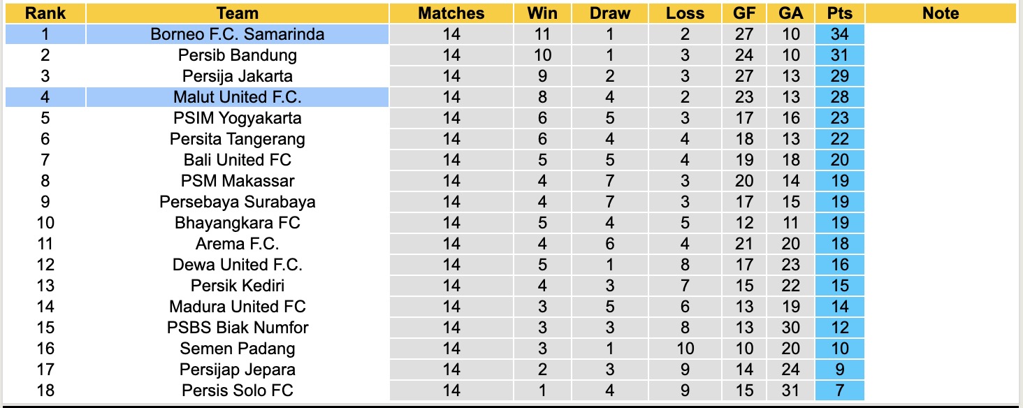 Nhận định, soi kèo Malut United vs Borneo Samarinda, 13h30 ngày 28/12: Thêm một lần đau - Ảnh 5