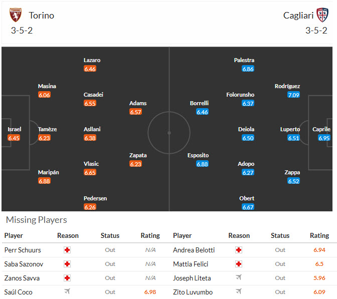 Nhận định, soi kèo Torino vs Cagliari, 21h00 ngày 27/12: Niềm vui đứt đoạn - Ảnh 6