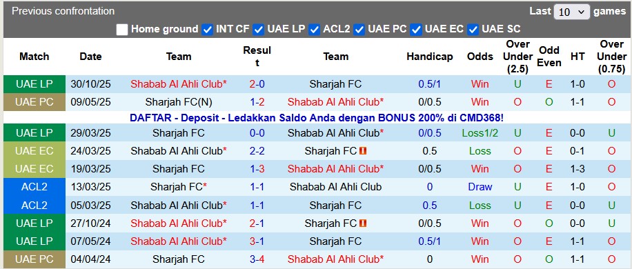 Nhận định, soi kèo Shabab Al Ahli vs Sharjah, 22h45 ngày 27/12: Lần thứ 8 - Ảnh 3