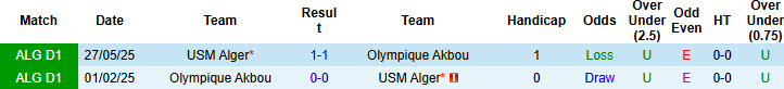 Nhận định, soi kèo Olympique Akbou vs USM Alger, 20h00 ngày 27/12: Đứt mạch bất bại - Ảnh 4
