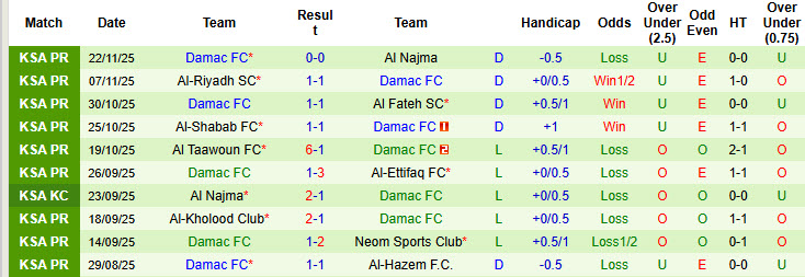 Nhận định, soi kèo Al-Qadsiah vs Damac, 20h00 ngày 27/12: Trở lại quỹ đạo - Ảnh 3