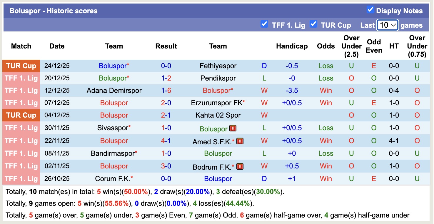 Nhận định, soi kèo Serik Belediyespor vs Boluspor, 17h30 ngày 28/12: Tiếp tục sa sút - Ảnh 3