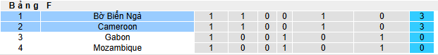 Nhận định, soi kèo Bờ Biển Ngà vs Cameroon - Ảnh 4