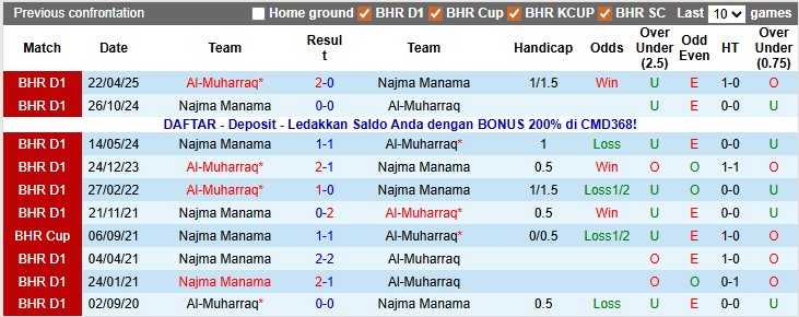 Nhận định, soi kèo Al-Muharraq vs Najma Manama, 23h00 ngày 28/12: Đánh chiếm ngôi đầu - Ảnh 3