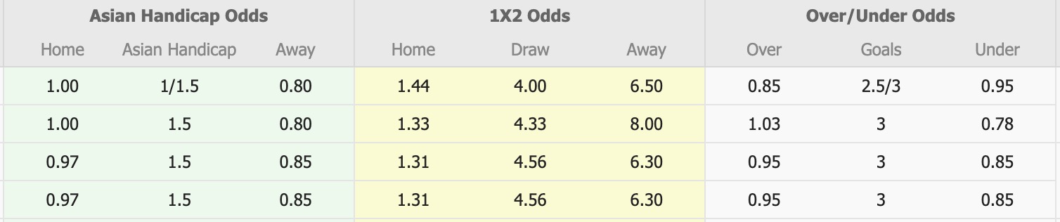 Nhận định, soi kèo Ankara Keciorengucu vs Umraniyespor, 17h30 ngày 28/12: Sáng cửa dưới - Ảnh 1