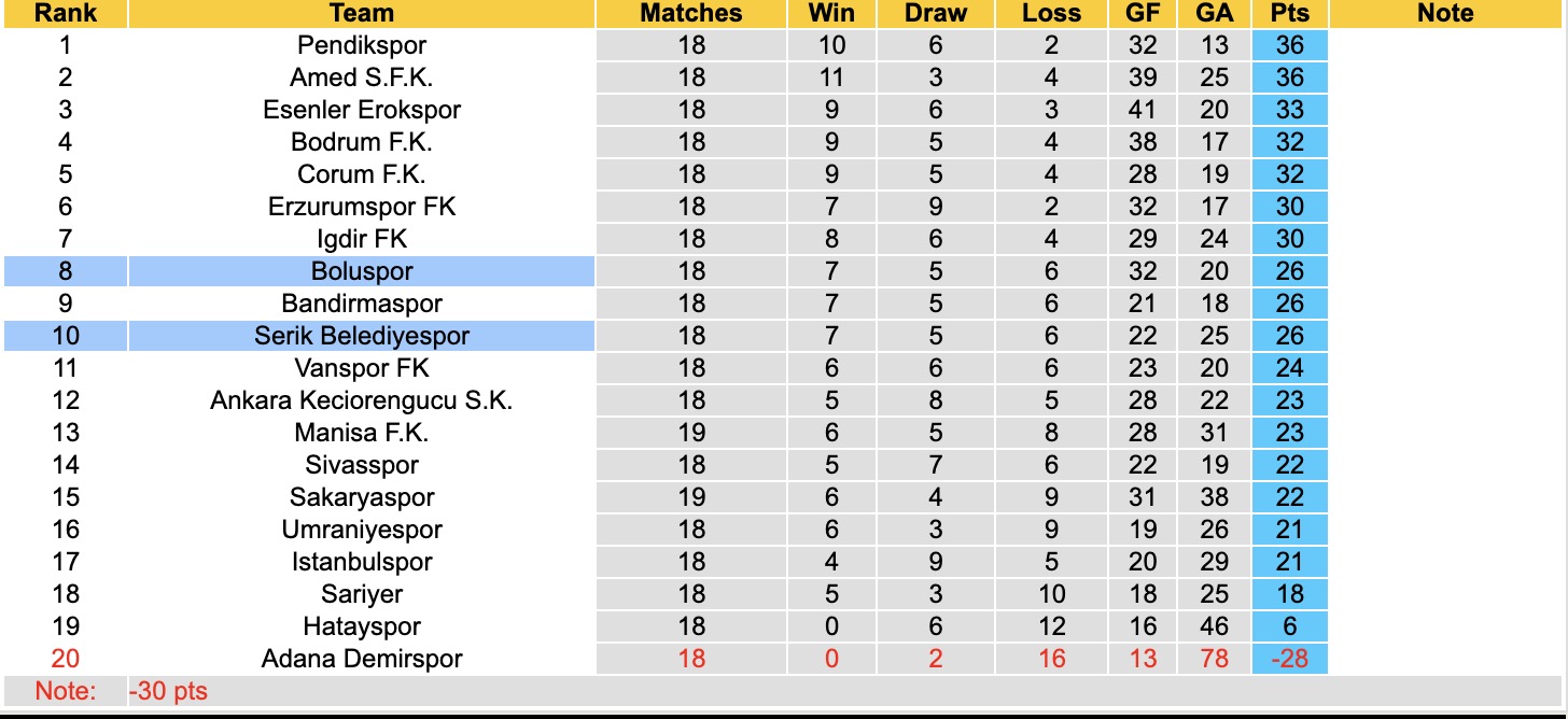 Nhận định, soi kèo Serik Belediyespor vs Boluspor, 17h30 ngày 28/12: Tiếp tục sa sút - Ảnh 5