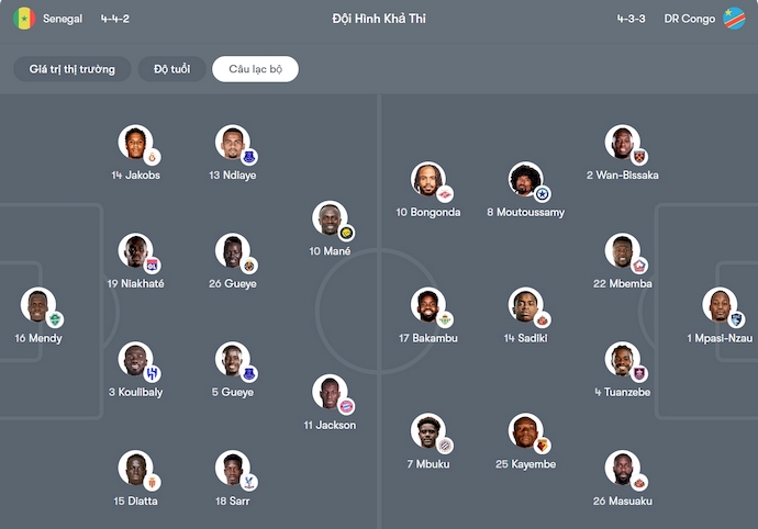 Nhận định, soi kèo Senegal vs CH Congo, 22h00 ngày 27/12: Khẳng định ngôi đầu - Ảnh 7