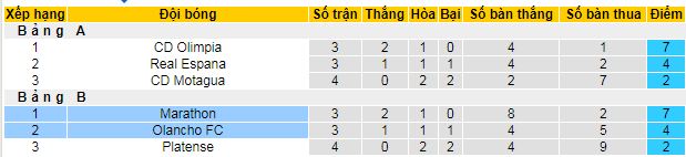 Nhận định, soi kèo Marathon vs Olancho - Ảnh 4