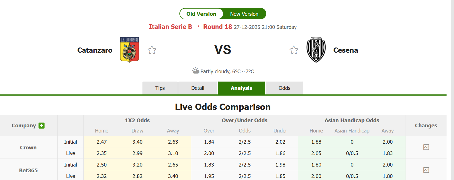 Nhận định, soi kèo Catanzaro vs Cesena, 21h00 ngày 27/12: Trận chiến không khoan nhượng - Ảnh 1