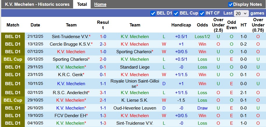 Nhận định, soi kèo Mechelen vs Dender, 0h15 ngày 28/12: Chủ nhà phập phù - Ảnh 1