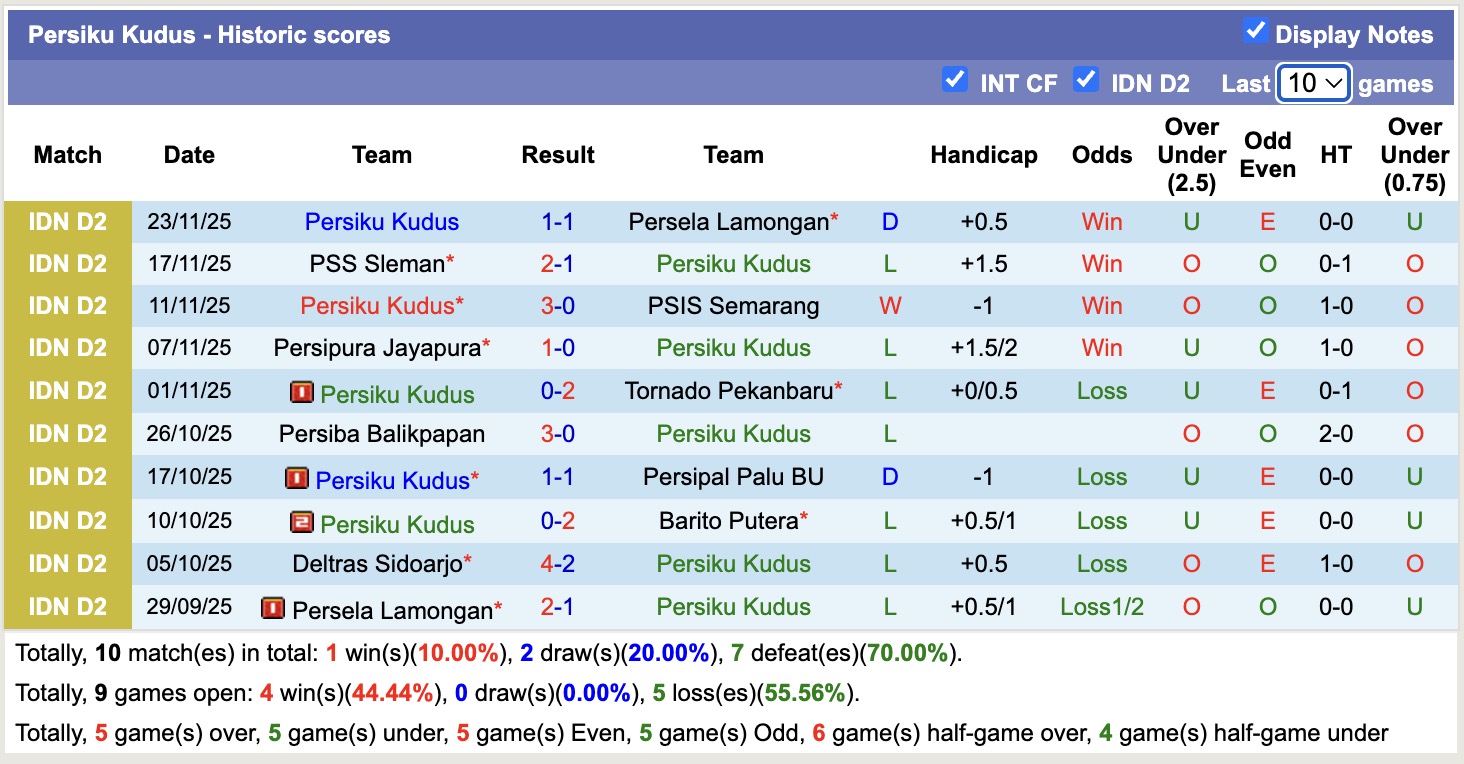 Nhận định, soi kèo Persiku Kudus vs Deltras Sidoarjo, 15h30 ngày 28/12: Đòi nợ lượt về - Ảnh 2