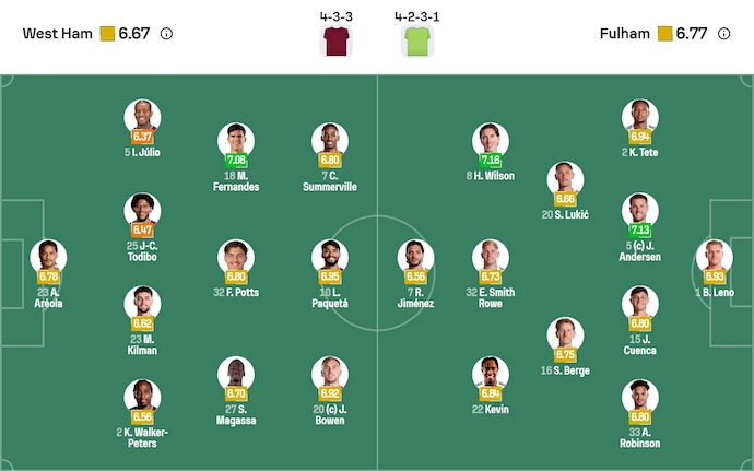 Nhận định, soi kèo West Ham vs Fulham, 22h00 ngày 27/12: Cơ hội cho khách - Ảnh 7