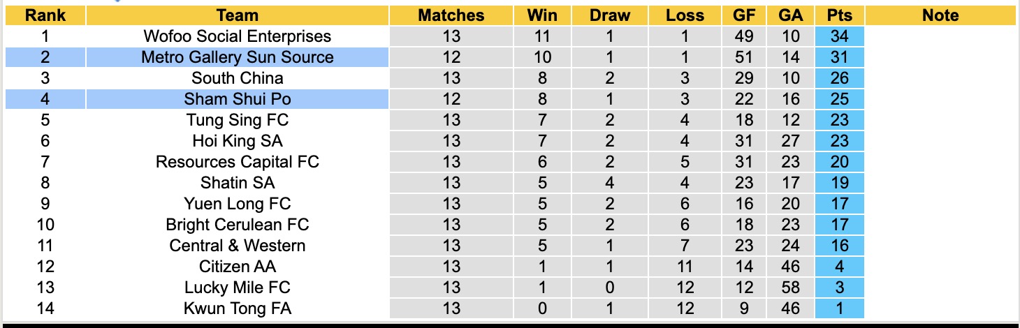 Nhận định, soi kèo Metro Gallery Sun Source vs Sham Shui Po, 12h30 ngày 28/12: Tin vào chủ nhà - Ảnh 5