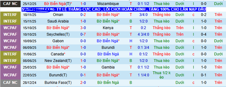 Nhận định, soi kèo Bờ Biển Ngà vs Cameroon - Ảnh 1