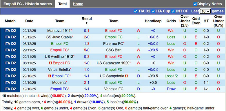 Nhận định, soi kèo Empoli vs Frosinone, 21h ngày 27/12: Tưng bừng - Ảnh 2