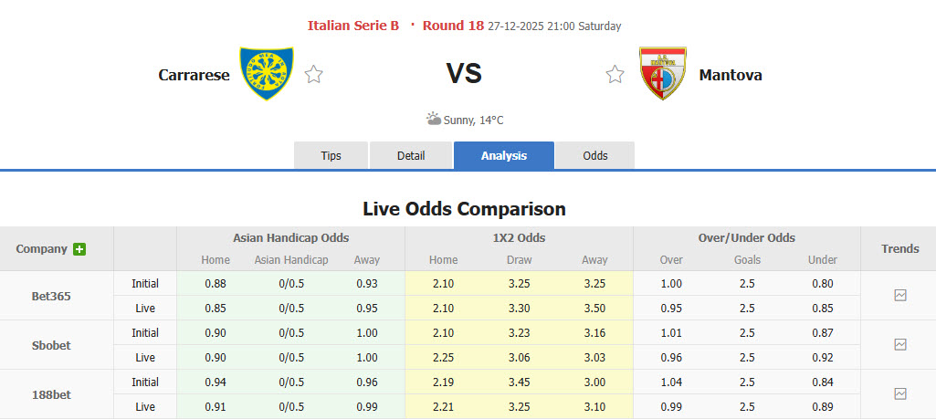 Nhận định, soi kèo Carrarese vs Mantova, 21h00 ngày 27/12: Điểm số quý báu - Ảnh 1