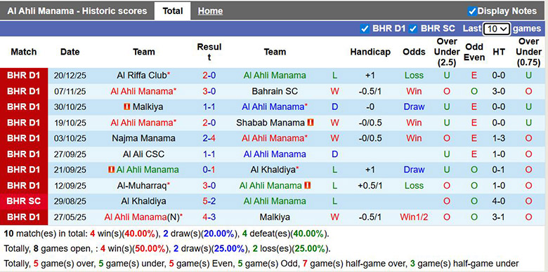 Nhận định, soi kèo Al Ahli Manama vs Sitra Club, 22h59 ngày 28/12: Mong manh - Ảnh 2