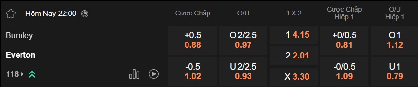Nhận định, soi kèo Burnley vs Everton, 22h00 ngày 27/12: Ca khúc khải hoàn - Ảnh 5