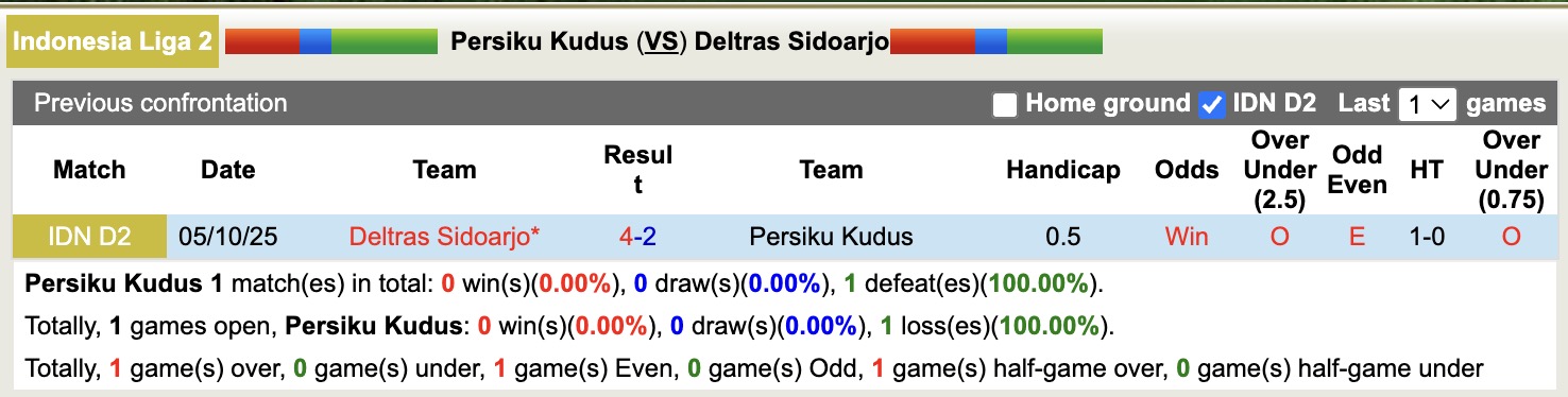 Nhận định, soi kèo Persiku Kudus vs Deltras Sidoarjo, 15h30 ngày 28/12: Đòi nợ lượt về - Ảnh 4