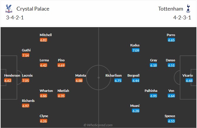 Nhận định, soi kèo Crystal Palace vs Tottenham, 23h30 ngày 28/12: Đại bàng gẫy cánh - Ảnh 7