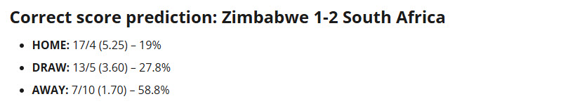 Siêu máy tính dự đoán Zimbabwe vs Nam Phi, 23h00 ngày 29/12 - Ảnh 1