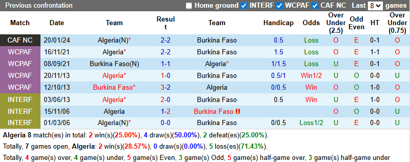 Nhận định, soi kèo Algeria vs Burkina Faso, 0h30 ngày 29/12: Thăng hoa cùng Mahrez - Ảnh 4