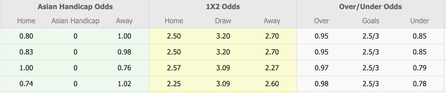 Nhận định, soi kèo Bali United vs Dewa United, 15h30 ngày 29/12: Ám ảnh xa nhà - Ảnh 1