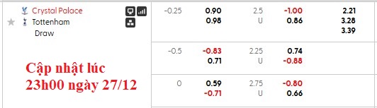 Nhận định, soi kèo Crystal Palace vs Tottenham, 23h30 ngày 28/12: Đại bàng gẫy cánh - Ảnh 5