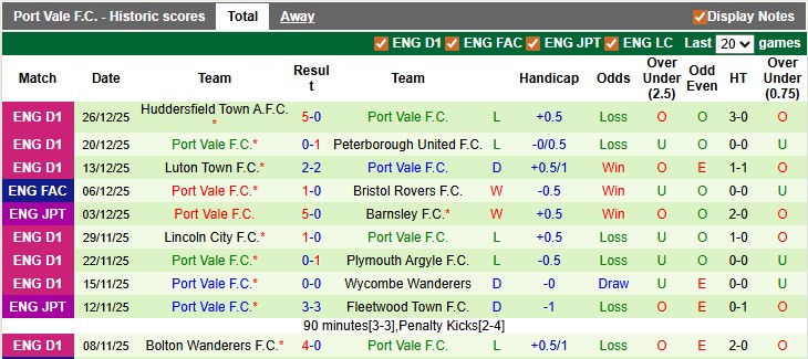 Nhận định, soi kèo Bradford vs Port Vale, 2h45 ngày 30/12: Tự tin đón năm mới - Ảnh 2