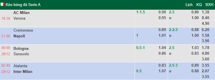 Nhận định, soi kèo Bologna vs Sassuolo, 0h00 ngày 29/12: Xốc lại tinh thần - Ảnh 1