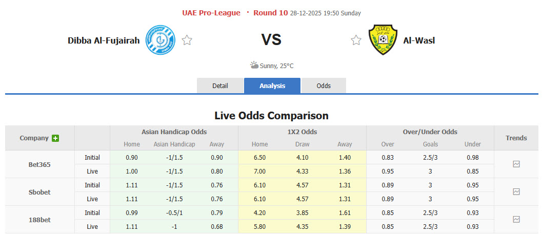 Nhận định, soi kèo Dabba Al-Fujairah vs Al Wasl, 19h50 ngày 28/12: Cửa trên gây thất vọng - Ảnh 1