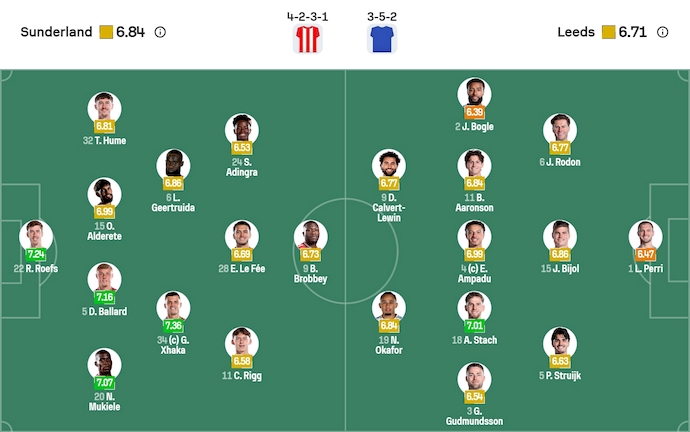 Nhận định, soi kèo Sunderland vs Leeds, 21h00 ngày 28/12: Điểm tựa sân nhà - Ảnh 7