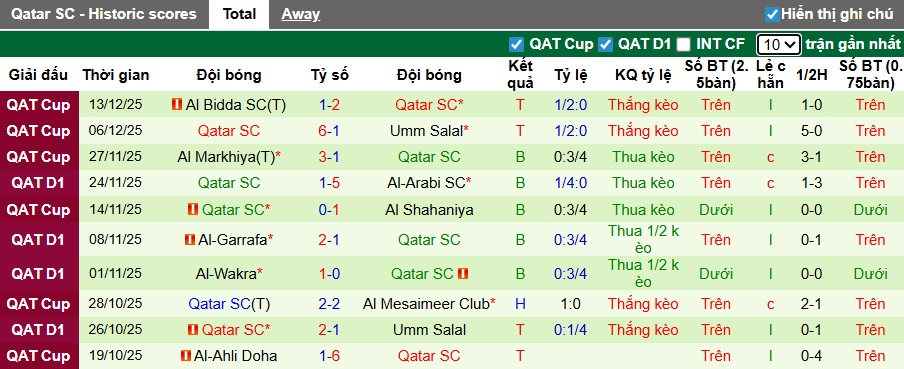 Nhận định, soi kèo Al Duhail vs Qatar SC, 21h30 ngày 28/12: Khó phân thắng bại - Ảnh 3