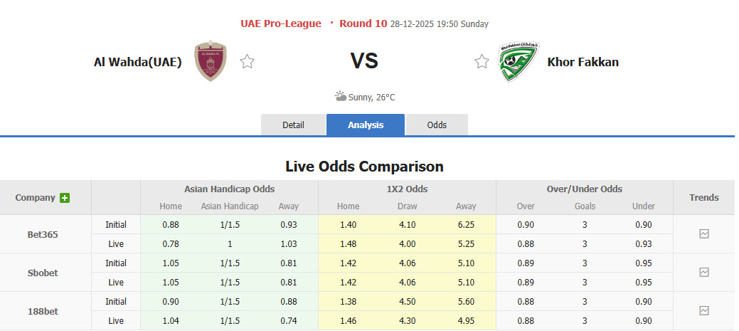 Nhận định, soi kèo Al Wahda vs Khor Fakkan Club, 19h50 ngày 28/12: Dàn trải sức lực - Ảnh 1