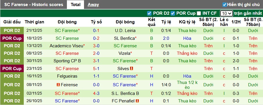 Nhận định, soi kèo Pacos Ferreira vs Farense, 21h00 ngày 28/12: Chia điểm! - Ảnh 3