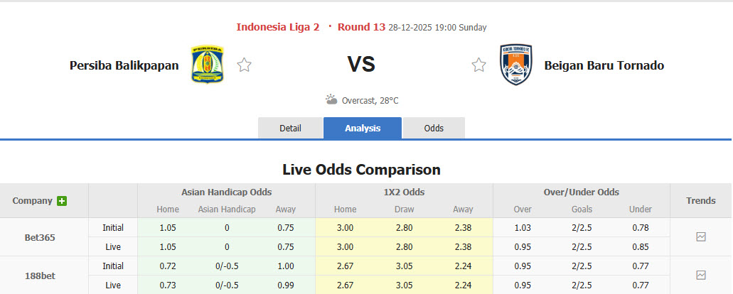 Nhận định, soi kèo Persiba Balikpapan vs Tornado Pekanbaru, 19h00 ngày 28/12: Tân binh ăn mừng - Ảnh 1