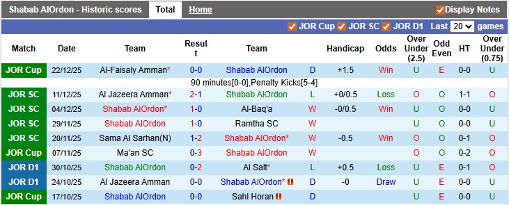 Nhận định, soi kèo Shabab AlOrdon vs Al Salt, 23h00 ngày 28/12: Khách khải hoàn - Ảnh 1